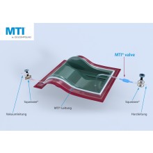 MTI® line 8/15mm